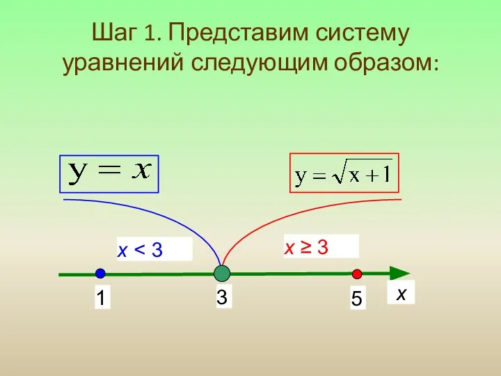 Шаг 1. Представим систему уравнений следующим образом: х x x ≥ 3