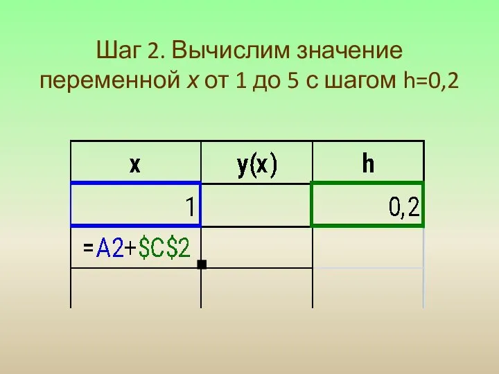 Шаг 2. Вычислим значение переменной х от 1 до 5 с шагом h=0,2