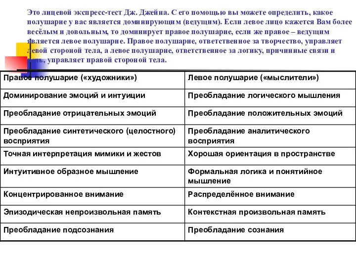 Это лицевой экспресс-тест Дж. Джейна. С его помощью вы можете определить,