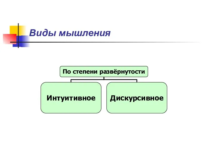 Виды мышления