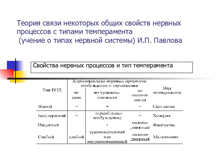 Теория связи некоторых общих свойств нервных процессов с типами темперамента (учение