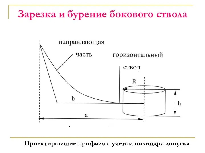 Зарезка и бурение бокового ствола Проектирование профиля с учетом цилиндра допуска