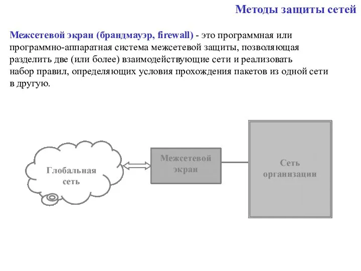 Методы защиты сетей Межсетевой экран (брандмауэр, firewall) - это программная или