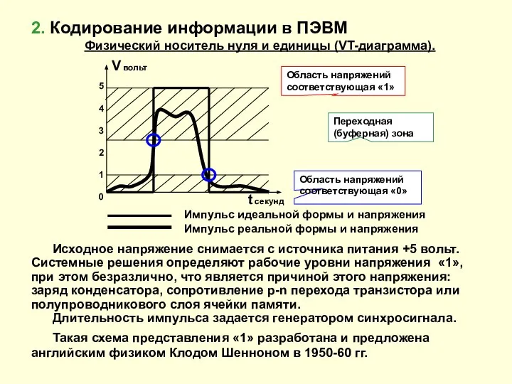 2. Кодирование информации в ПЭВМ Физический носитель нуля и единицы (VT-диаграмма).