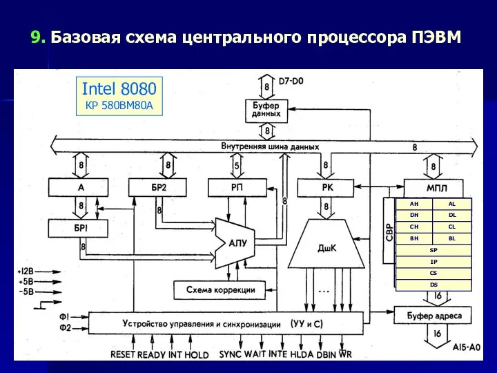 9. Базовая схема центрального процессора ПЭВМ Intel 8080 КР 580ВМ80А