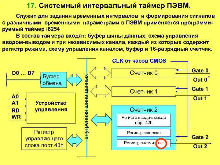 Счетчик 2 17. Системный интервальный таймер ПЭВМ. Служит для задания временных