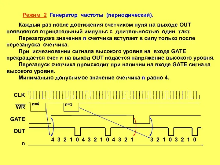 Режим 2 Генератор частоты (периодический). Каждый раз после достижения счетчиком нуля