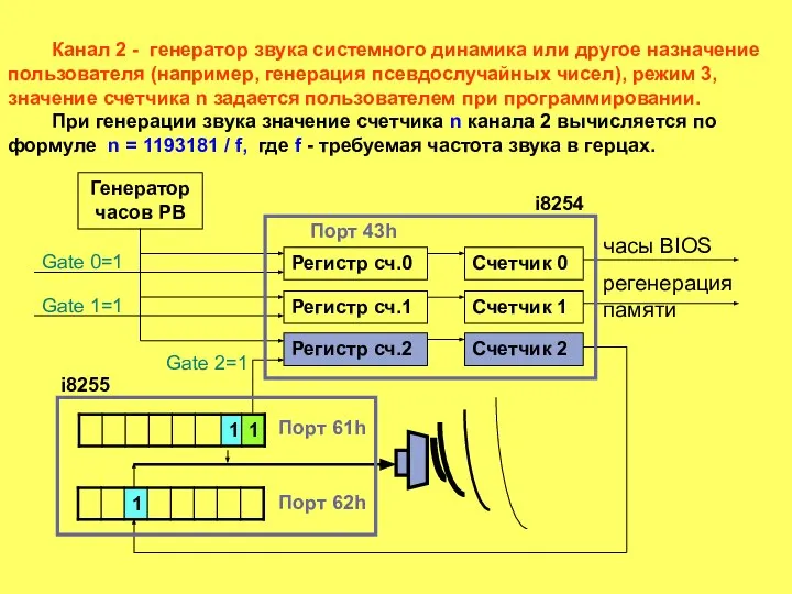 Генератор часов РВ Регистр сч.0 Счетчик 0 Регистр сч.1 Счетчик 1