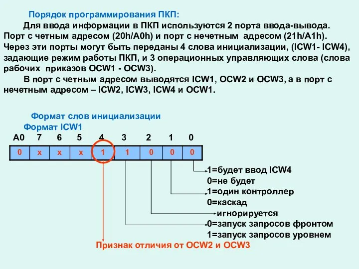 Порядок программирования ПКП: Для ввода информации в ПКП используются 2 порта