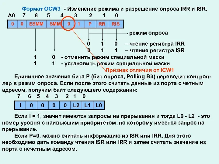 Формат OCW3 - Изменение режима и разрешение опроса IRR и ISR.