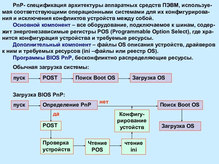 PnP- спецификация архитектуры аппаратных средств ПЭВМ, используе-мая соответствующими операционными системами для