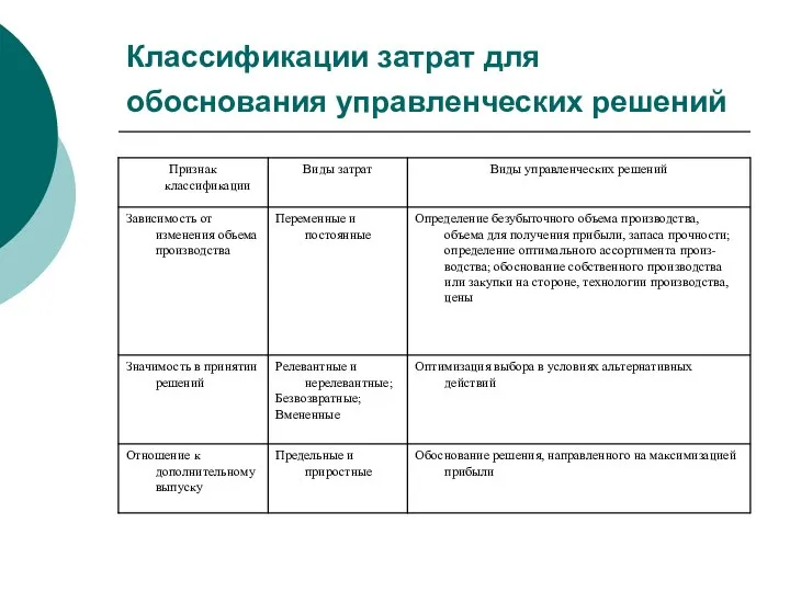 Классификации затрат для обоснования управленческих решений