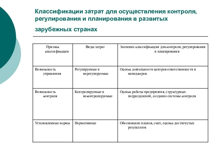 Классификации затрат для осуществления контроля, регулирования и планирования в развитых зарубежных странах