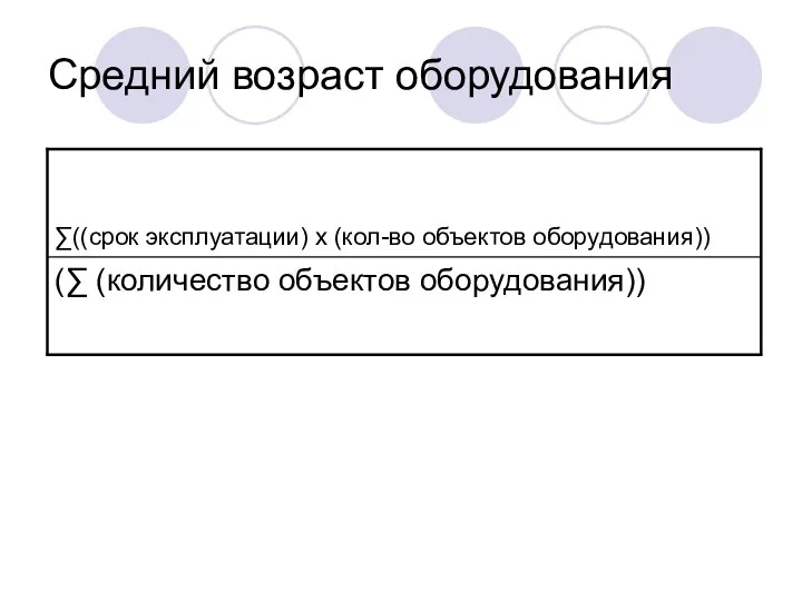 Средний возраст оборудования (∑ (количество объектов оборудования)) ∑((срок эксплуатации) х (кол-во объектов оборудования))