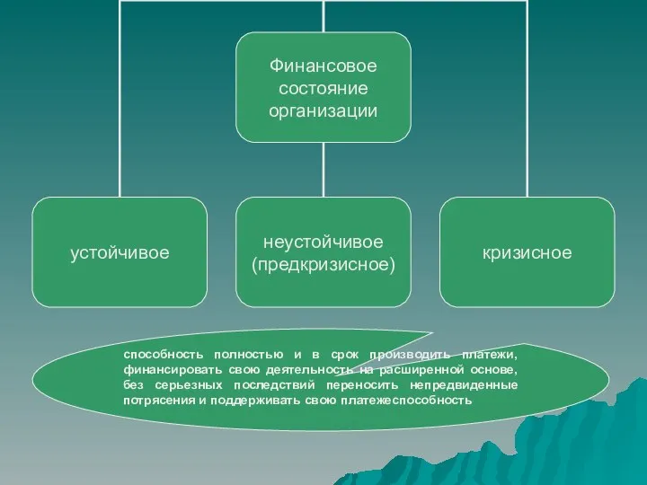 способность полностью и в срок производить платежи, финансировать свою деятельность на