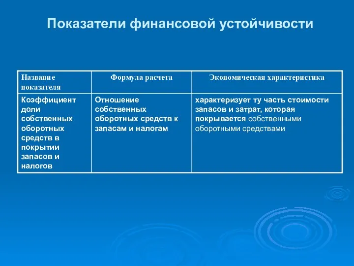 Показатели финансовой устойчивости