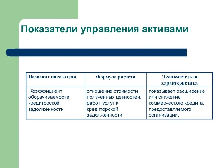 Показатели управления активами