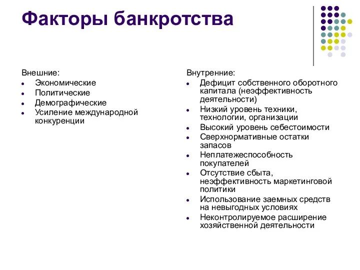 Факторы банкротства Внешние: Экономические Политические Демографические Усиление международной конкуренции Внутренние: Дефицит