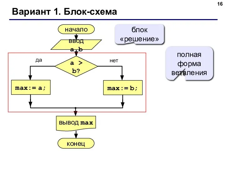 Вариант 1. Блок-схема полная форма ветвления блок «решение»