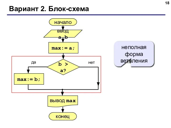 Вариант 2. Блок-схема неполная форма ветвления