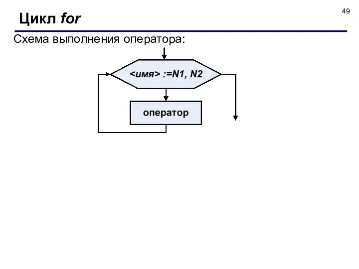 Схема выполнения оператора: Цикл for