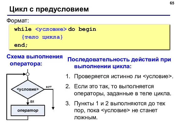 Цикл с предусловием while do begin {тело цикла} end; Формат: Схема