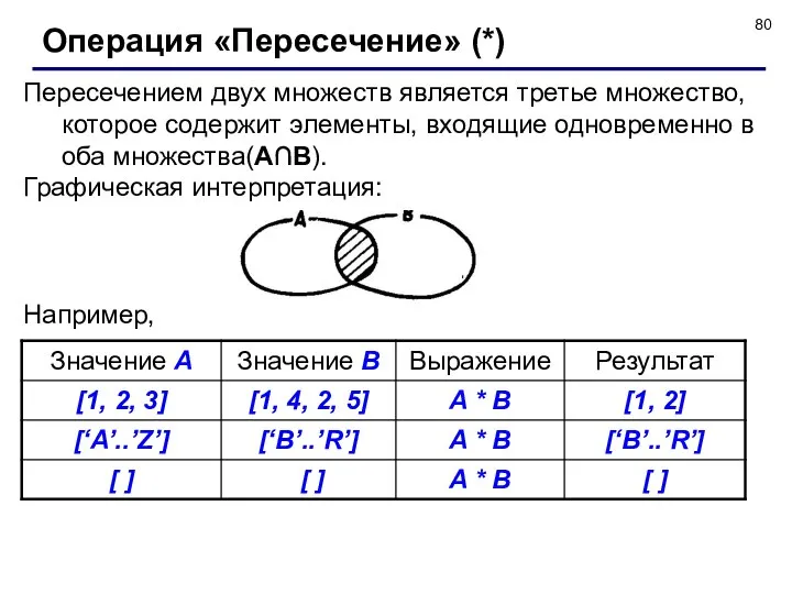 Пересечением двух множеств является третье множество, которое содержит элементы, входящие одновременно