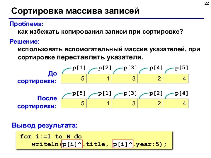 Сортировка массива записей Проблема: как избежать копирования записи при сортировке? Решение: