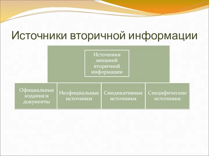 Источники вторичной информации