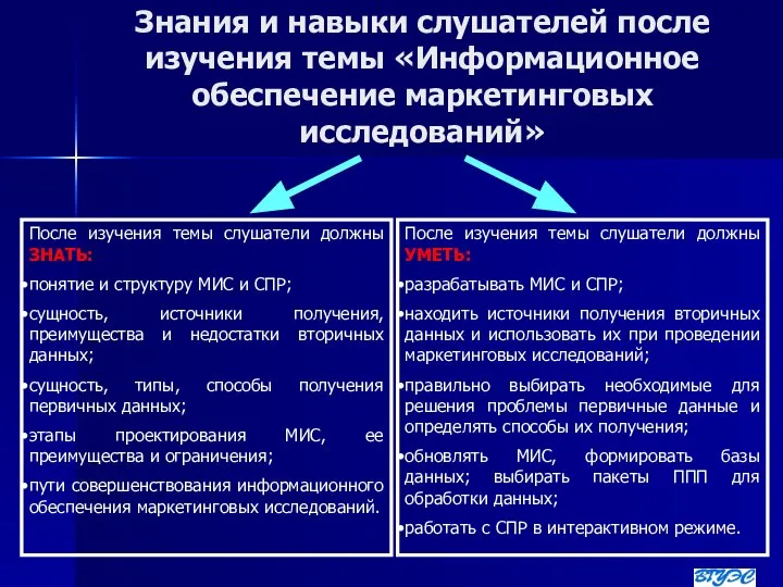 После изучения темы слушатели должны ЗНАТЬ: понятие и структуру МИС и