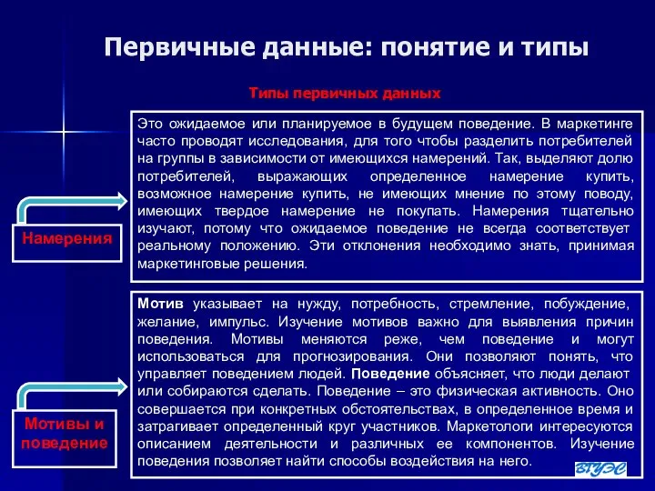 Первичные данные: понятие и типы Типы первичных данных Мотив указывает на