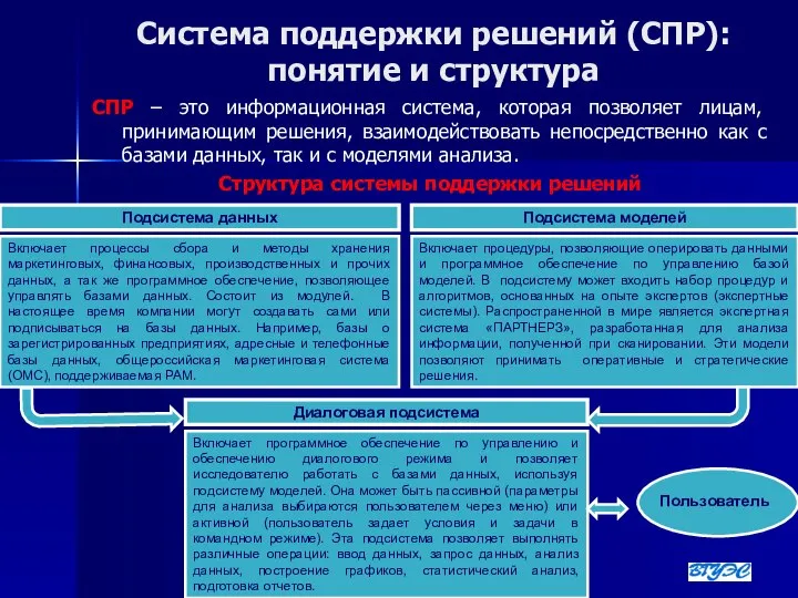 Система поддержки решений (СПР): понятие и структура СПР – это информационная