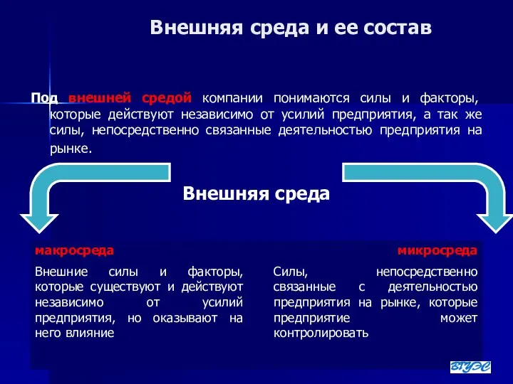 Внешняя среда и ее состав Под внешней средой компании понимаются силы