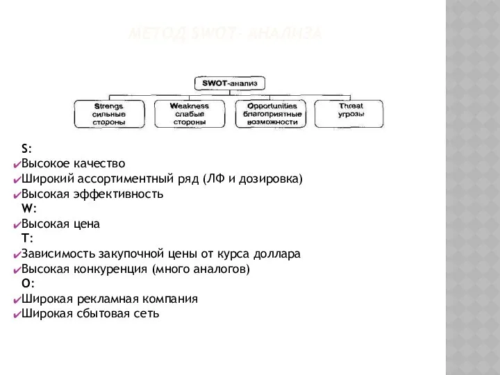 МЕТОД SWOT- АНАЛИЗА S: Высокое качество Широкий ассортиментный ряд (ЛФ и