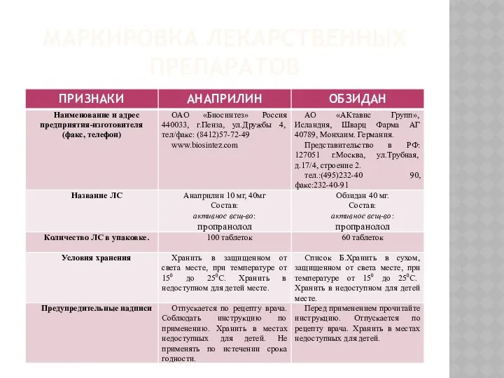 МАРКИРОВКА ЛЕКАРСТВЕННЫХ ПРЕПАРАТОВ