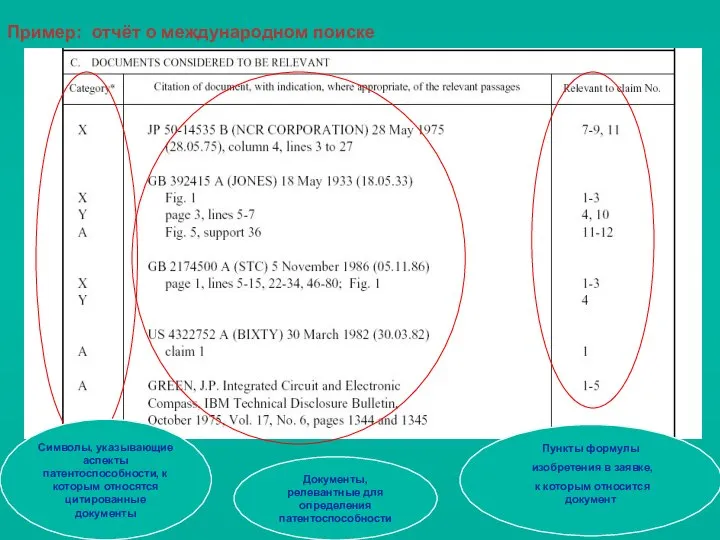 Документы, релевантные для определения патентоспособности Символы, указывающие аспекты патентоспособности, к которым