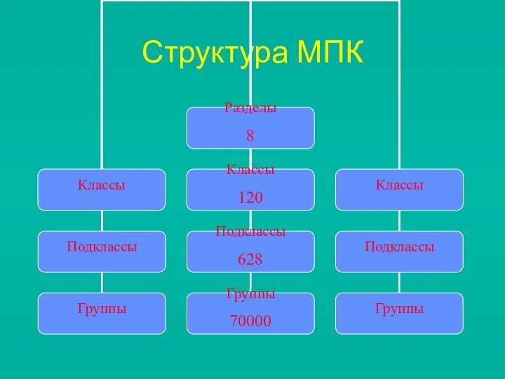 Структура МПК