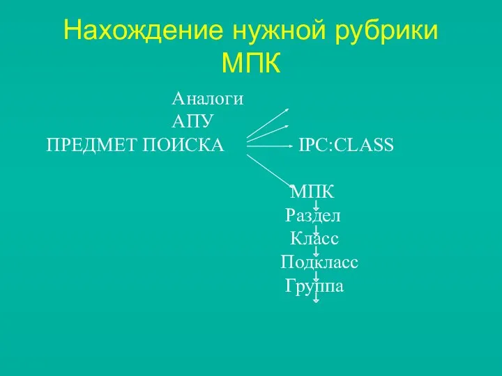 Нахождение нужной рубрики МПК Аналоги АПУ ПРЕДМЕТ ПОИСКА IPC:CLASS МПК Раздел Класс Подкласс Группа