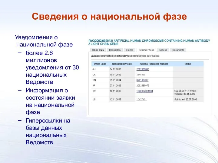 Уведомления о национальной фазе более 2.6 миллионов уведомления от 30 национальных