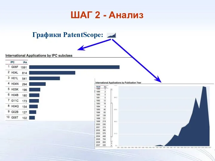 ШАГ 2 - Анализ Графики PatentScope: