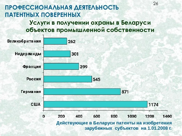 Услуги в получении охраны в Беларуси объектов промышленной собственности Действующие в