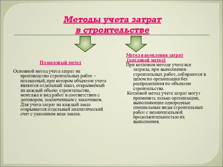 Методы учета затрат в строительстве Позаказный метод Основной метод учета затрат