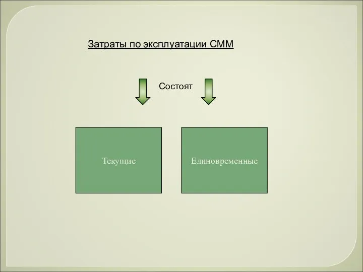 Затраты по эксплуатации СММ