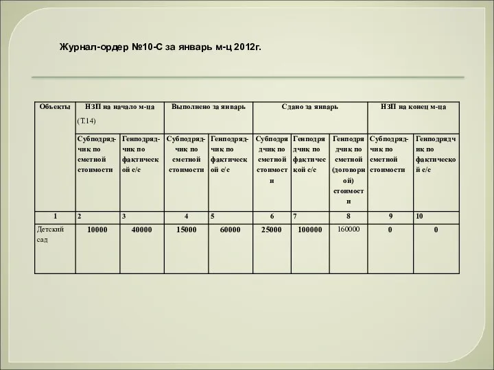 Журнал-ордер №10-С за январь м-ц 2012г.