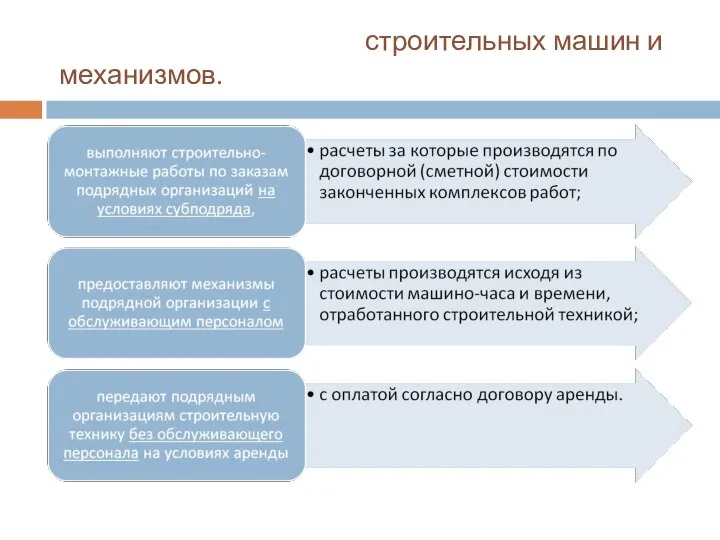 Формы эксплуатации строительных машин и механизмов.