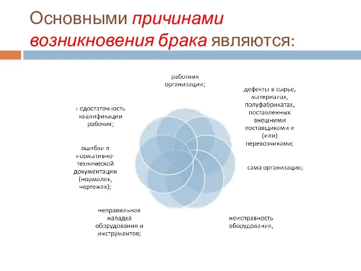 Основными причинами возникновения брака являются: