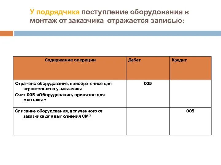 У подрядчика поступление оборудования в монтаж от заказчика отражается записью: