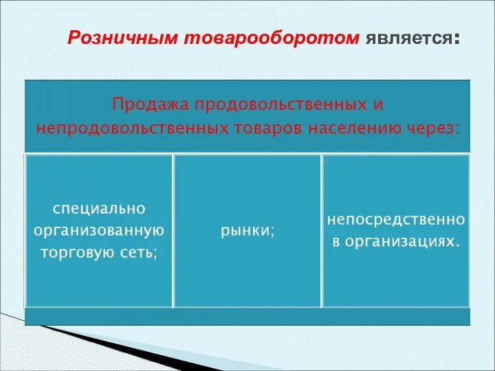 Розничным товарооборотом является: