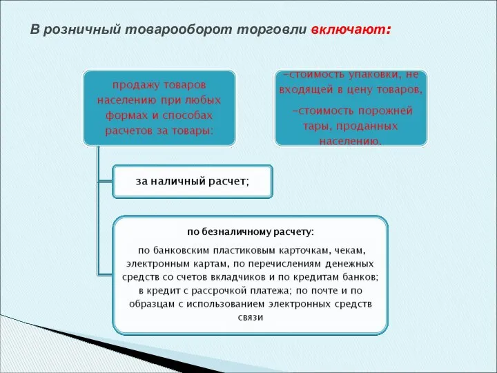 В розничный товарооборот торговли включают: