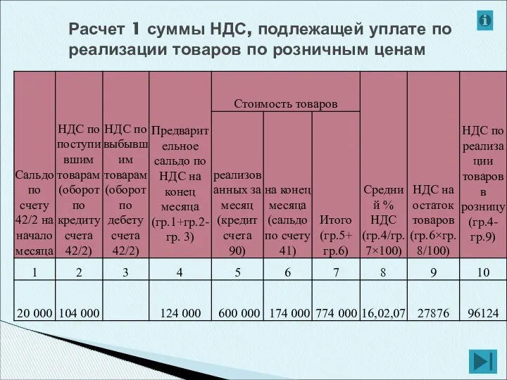 Расчет 1 суммы НДС, подлежащей уплате по реализации товаров по розничным ценам